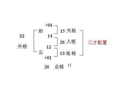 三才五格重要嗎|三才五格姓名學